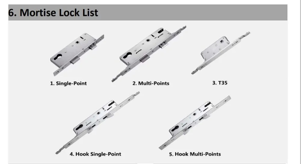 Intelligent Fingerprint Lock