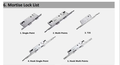 Intelligent Fingerprint Lock